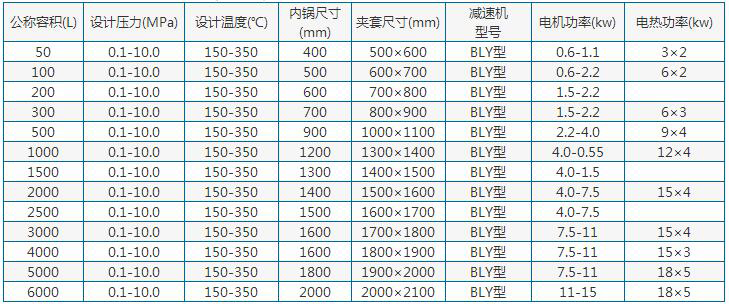 不銹鋼反應(yīng)釜參數(shù)表